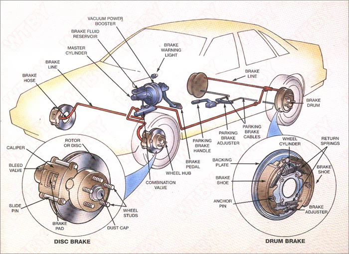 The History of Brake Technology in GMC Sierra Trucks